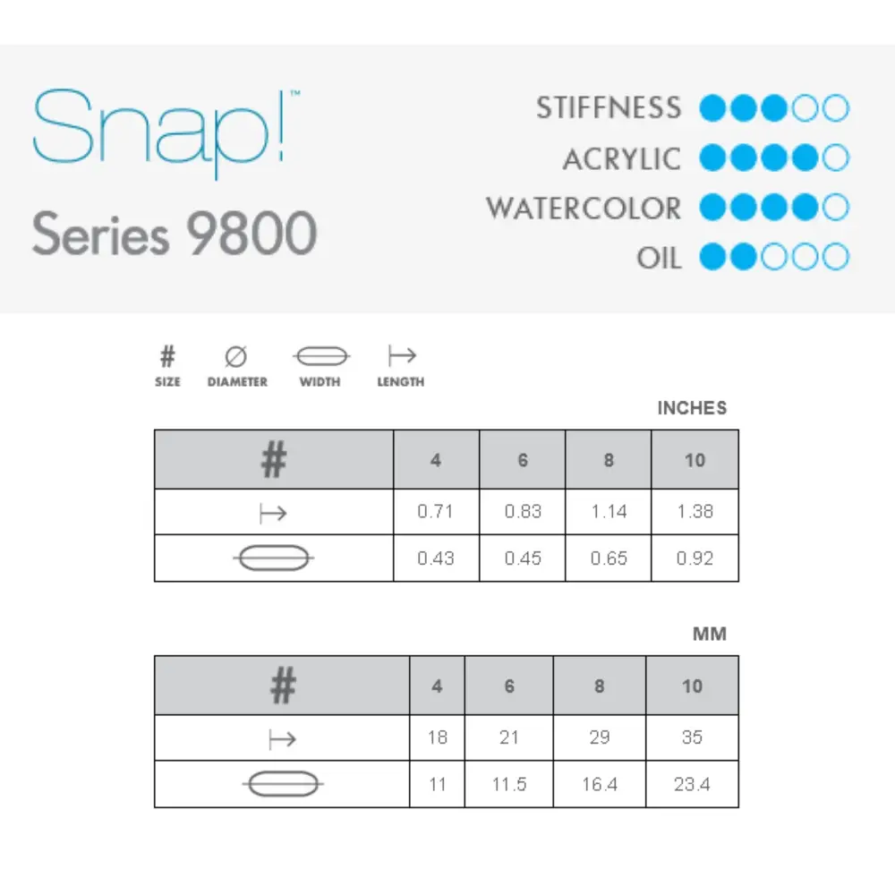 Princeton 9800 Snap Synthetic Filbert - Image 3