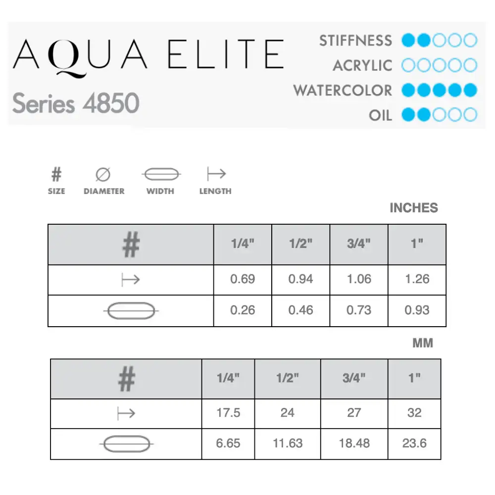 Princeton Aqua Elite 4850 Stroke - Image 3