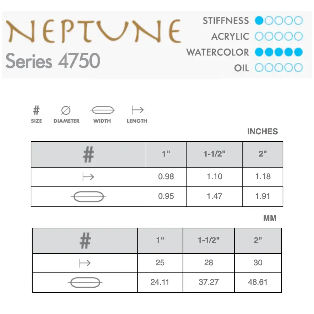 Princeton Neptune 4750 Watercolour Brush - Mottler - Image 3